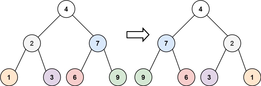 Binary Tree