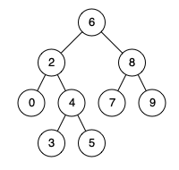 Binary Search Tree