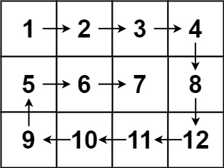 Spiral Matrix